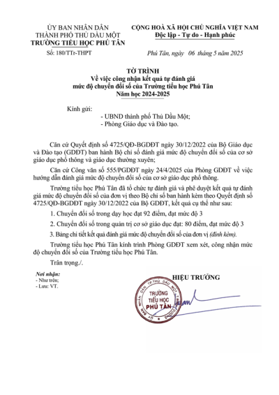 KẾT QUẢ TỰ ĐÁNH GIÁ BỘ CHỈ SỐ ĐÁNH GIÁ MỨC ĐỘ CHUYỂN ĐỔI SỐ CỦA TRƯỜNG TIỂU HỌC PHÚ TÂN