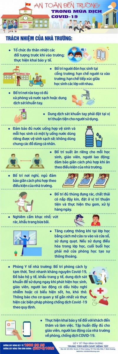 TRÁCH NHIỆM CỦA MỖI NGƯỜI -  AN TOÀN ĐẾN TRƯỜNG TRONG MÙA DỊCH COVID-19