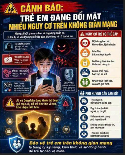 🚸 CẢNH BÁO: BẢO VỆ TRẺ EM TRƯỚC NHỮNG CẠM BẪY TRÊN KHÔNG GIAN MẠNG🚨
