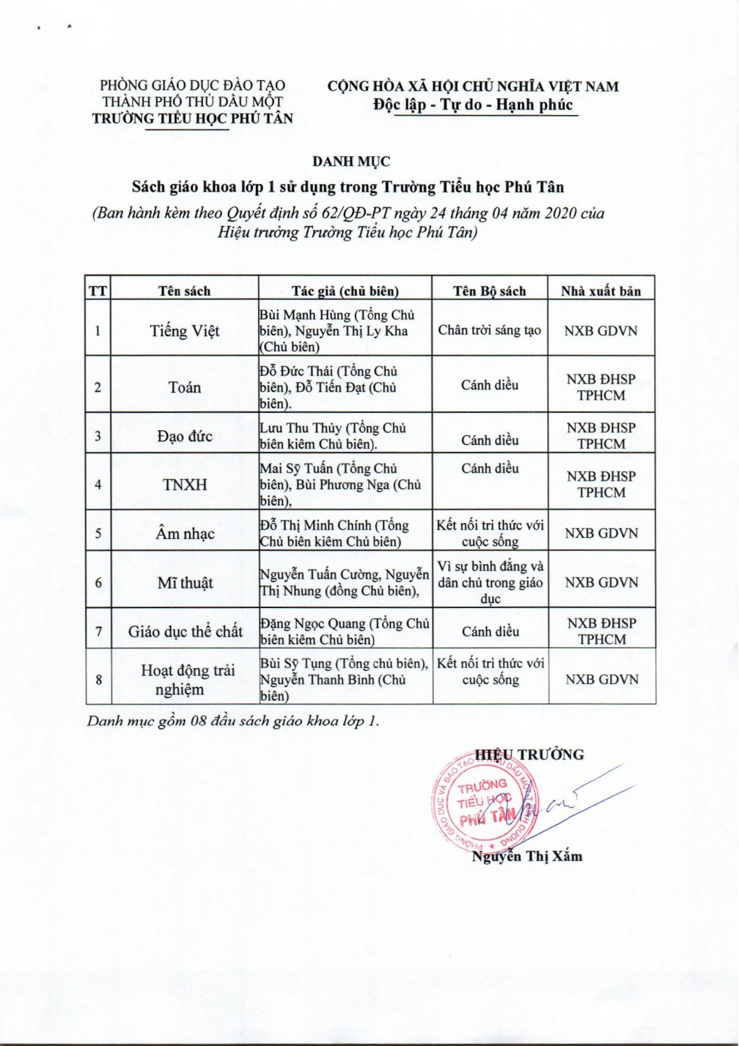 danh muc sgk lop 1