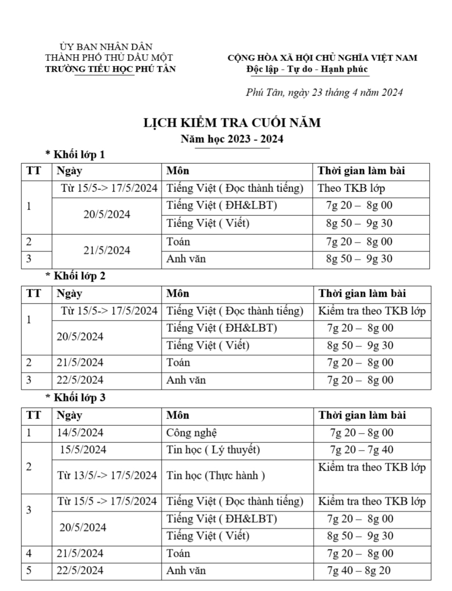 KTCN1
